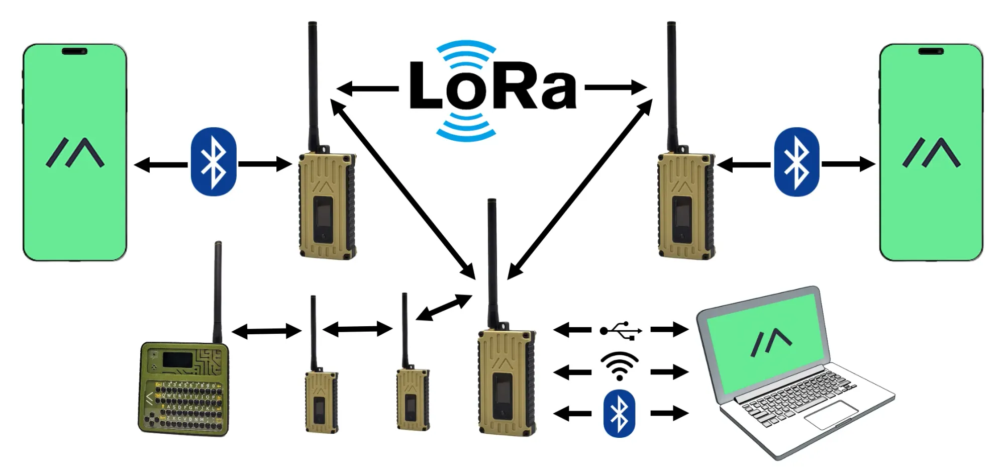 I'm Building A Network I Can't Explain